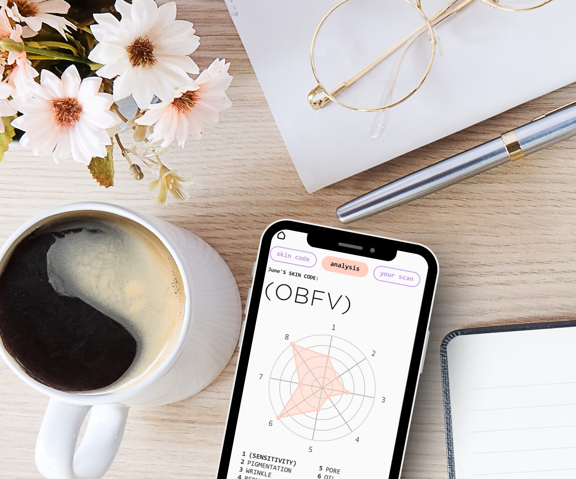 Custom Ai Skincare